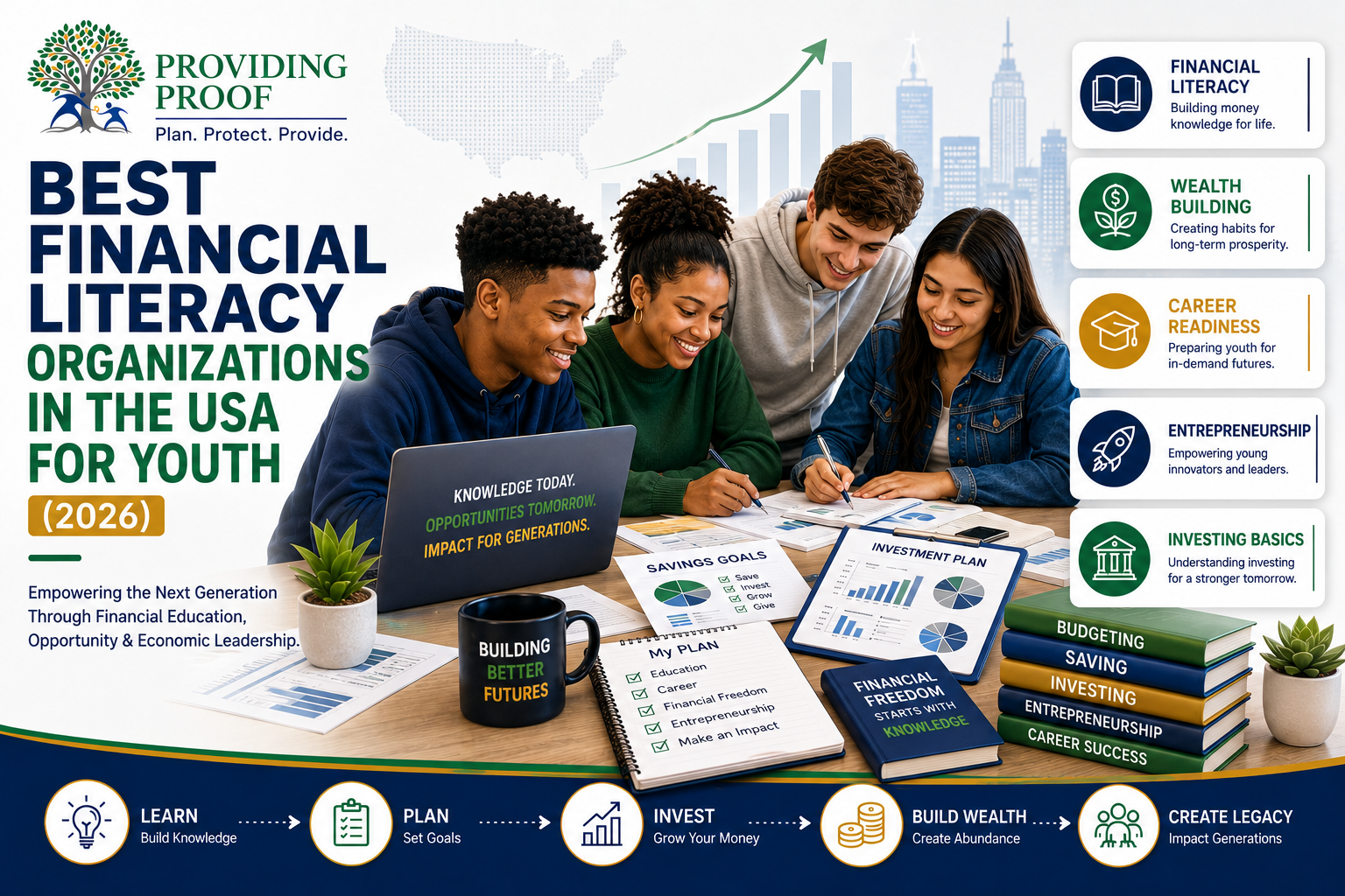 Best Financial Literacy Organizations in the USA for Youth (2026)