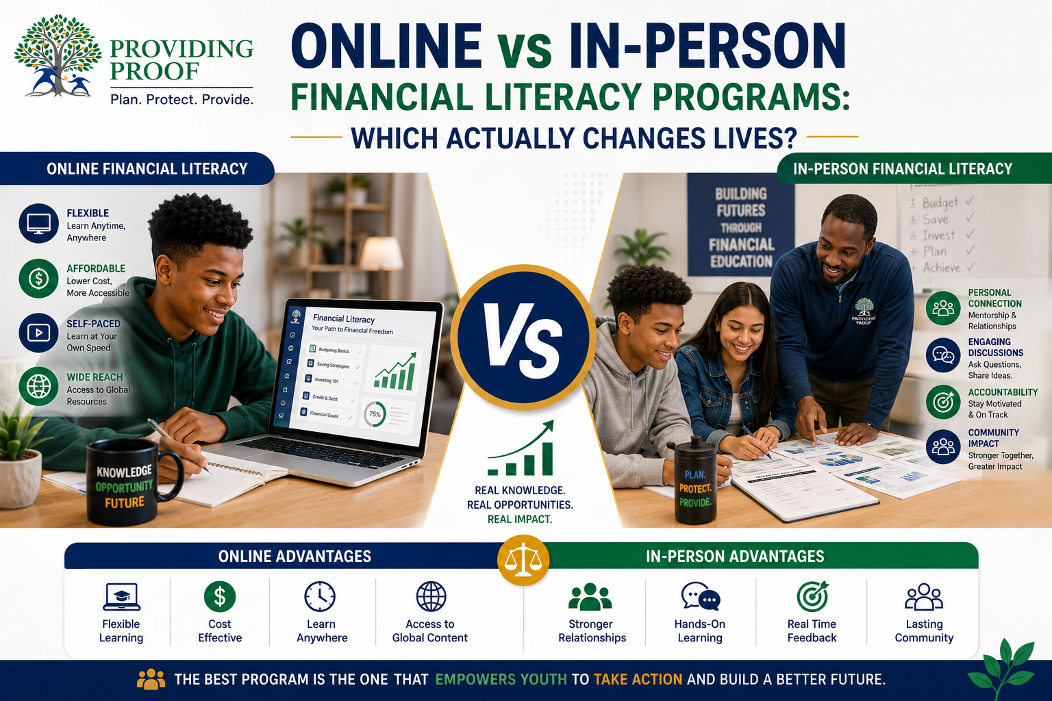 Online vs In-Person Financial Literacy Programs