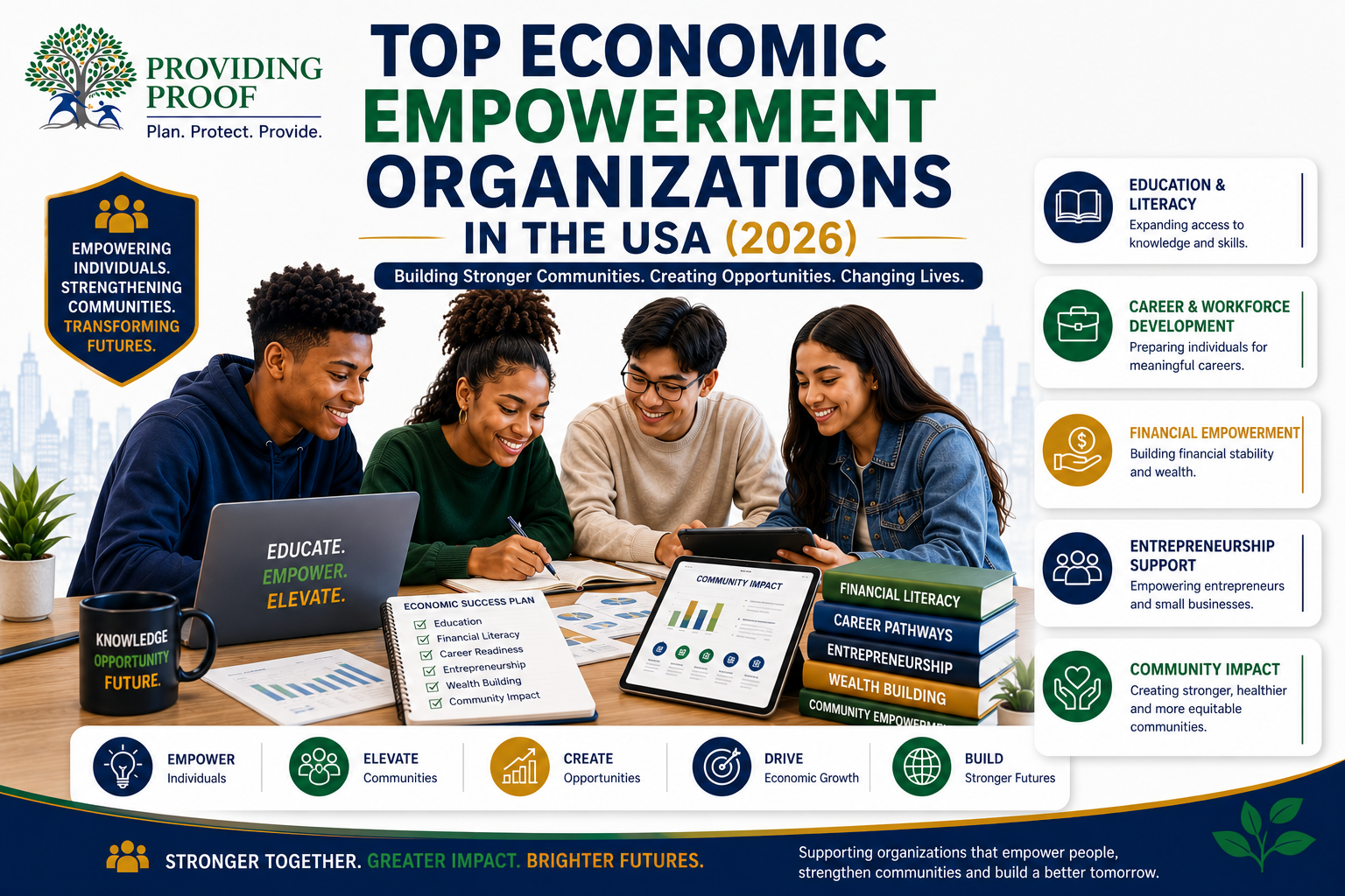 Top Economic Empowerment Organizations in the USA
